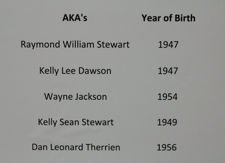 list of AKAs