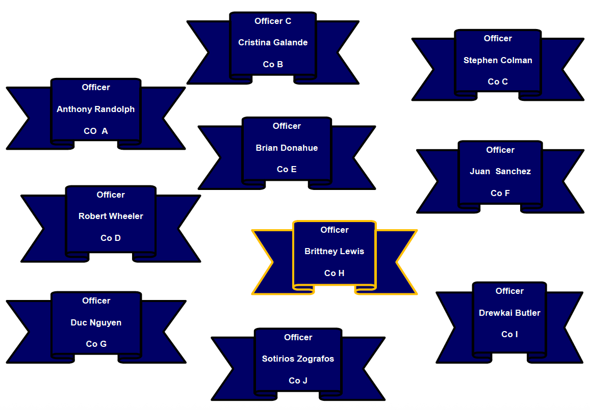 Officer Anthony Randolph CO A, Officer C Cristina Galande CO B, Officer Stephen Colman Co C, Officer Robert Wheeler Co D, Officer Brian Donahue Co E, Officer Juan Sanchez Co F, Officer Duc Nguyen Co G, Officer Brittney Lewis Co H, Officer Drewkai Butler Co I, Officer Sotirios Zografos Co J
