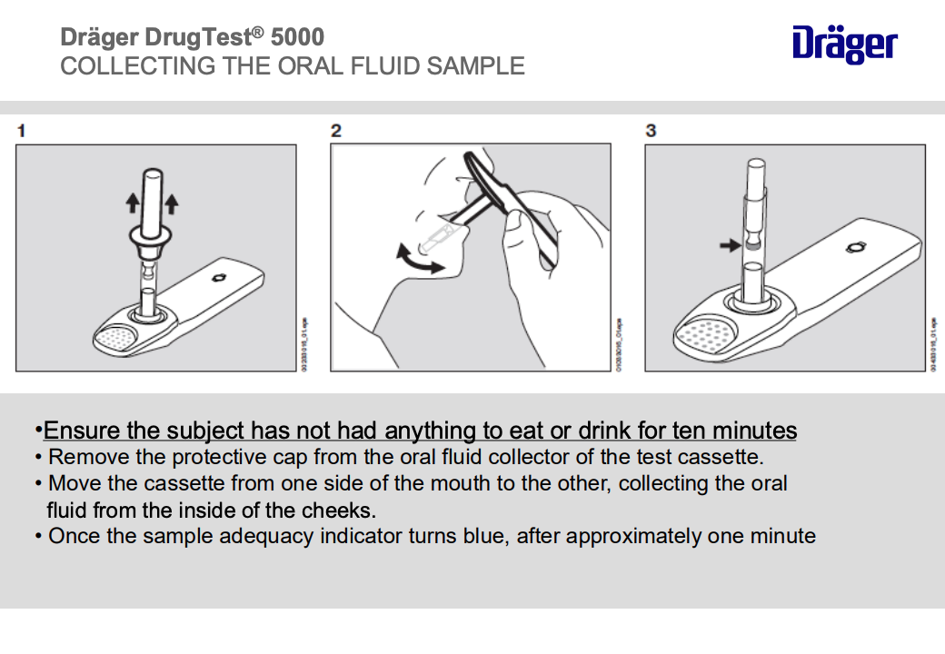 A photo-illustrated guide on Draeger Drug Test 5000