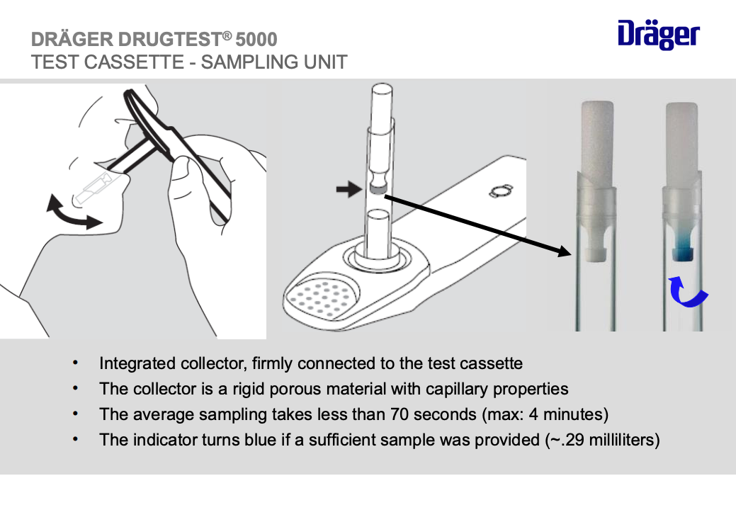 A photo-illustrated guide on Draeger Drug Test 5000