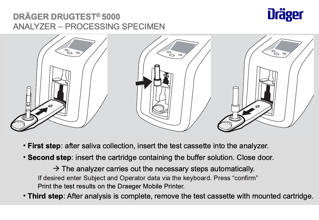 A photo-illustrated guide on Draeger Drug Test 5000