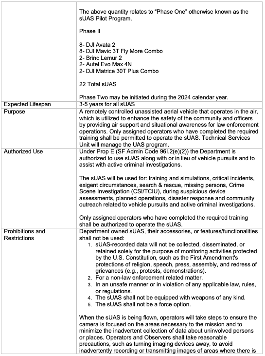Unmanned Aircraft System (UAS) Proposed Law Enforcement Equipment Use Policy page 2