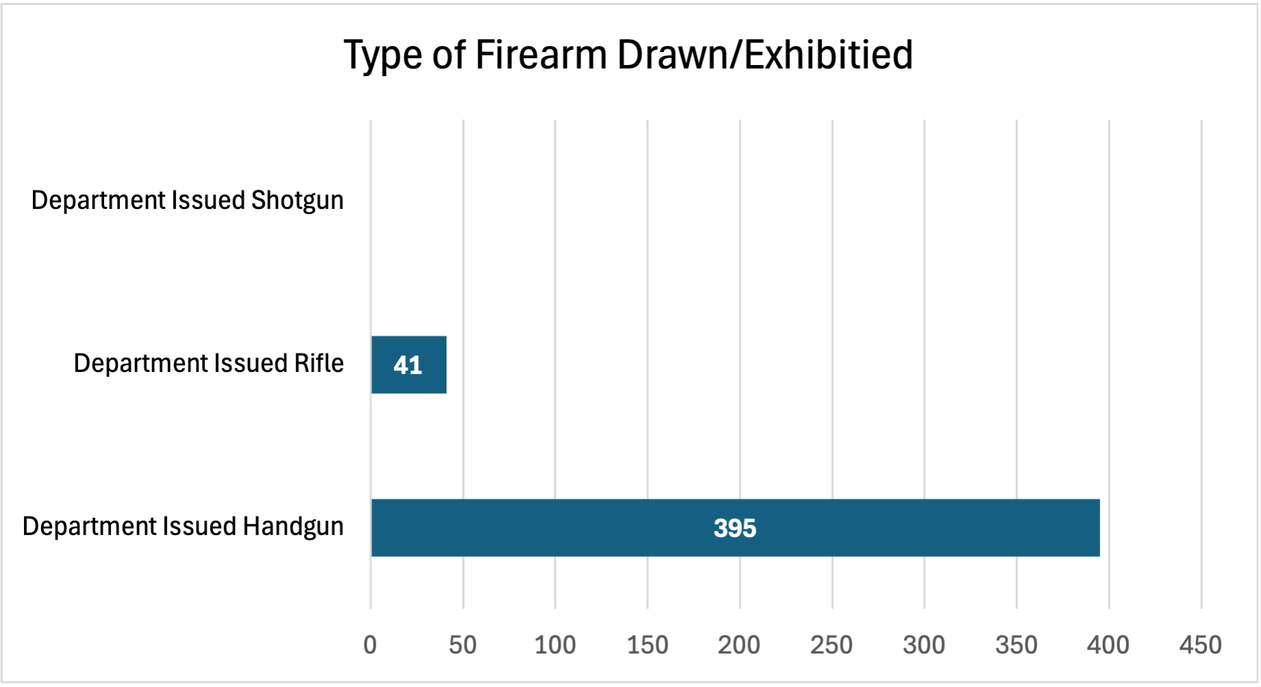 Type of Firearm Use January 2026 UoF Report 
