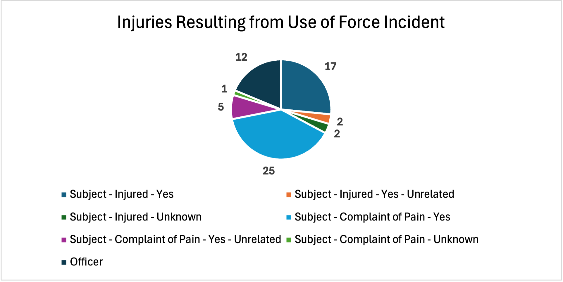 March 2026 Injuries from Use of Force Incident