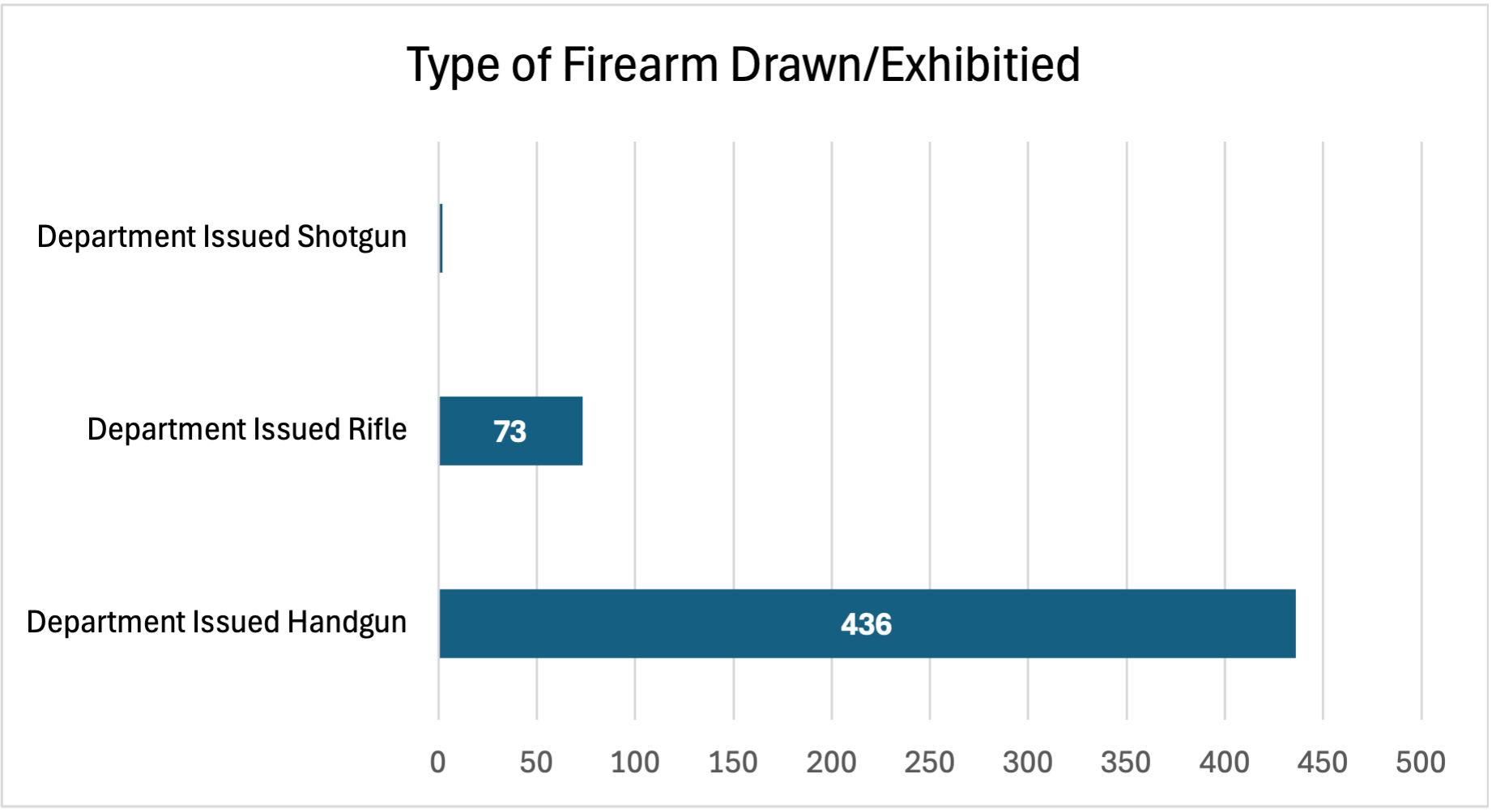 Type of Firearm Use March 2026 UoF Report 
