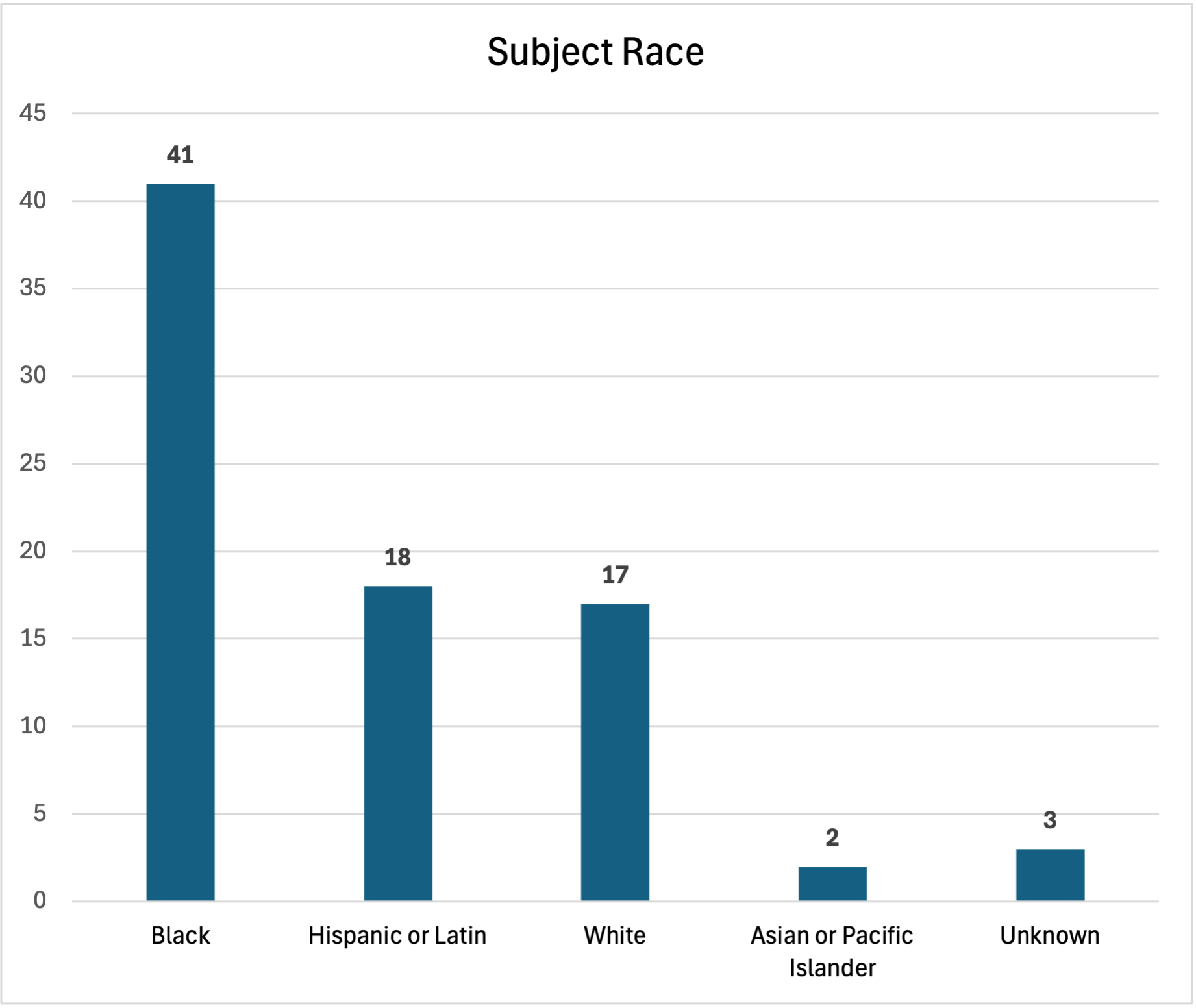 Subject Race March 2026 Use of Force Report