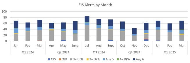 EIS Month
