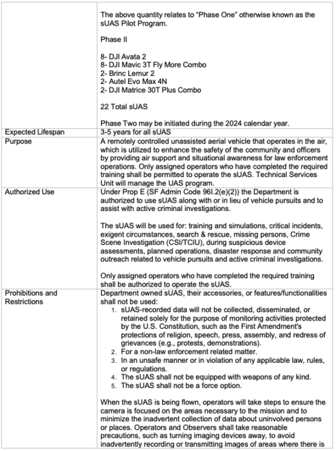 Unmanned Aircraft System (UAS) Proposed Law Enforcement Equipment Use Policy page 2