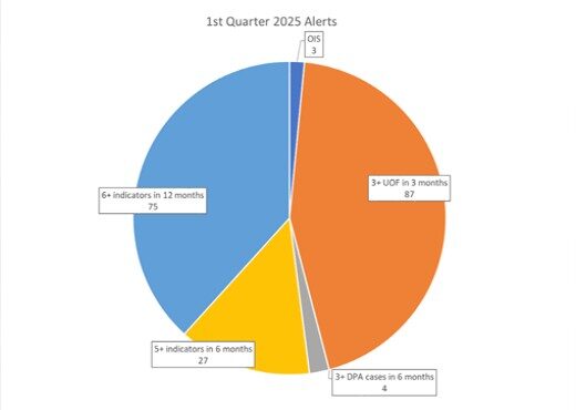 1st_quarter_2025_alerts