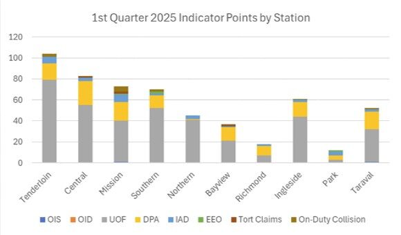 1st quarter 2025 indicators