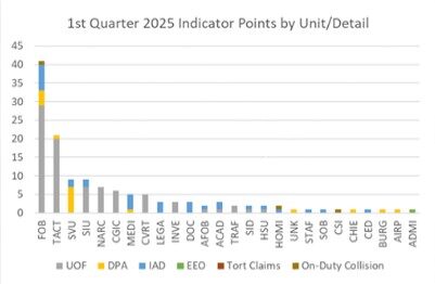 1st_quarter_indicators_by_unit