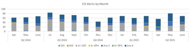 eis_alerts