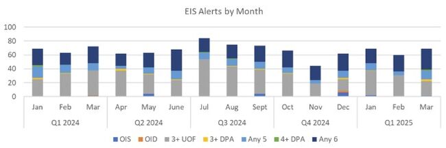 EIS Month